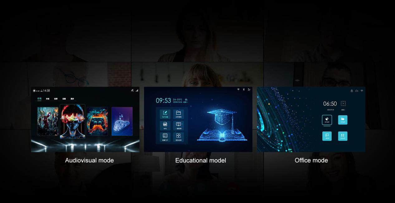 Flexible Display Modes for Different Needs